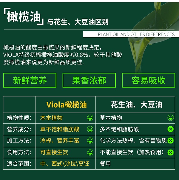 SINCERO橄榄油_07
