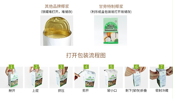 打开包装流程图