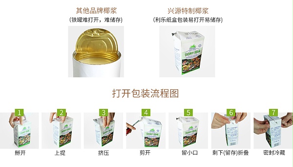 打开包装流程图