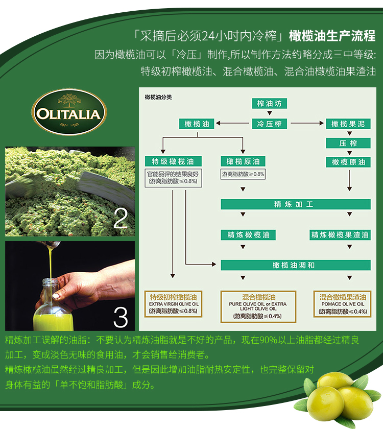 橄榄油详情页_06